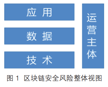 加密钱包开源_加密钱包是什么_tokenim钱包官方下载及其在区块链生态中的价值，探讨其对未来加密货币的发展影响。