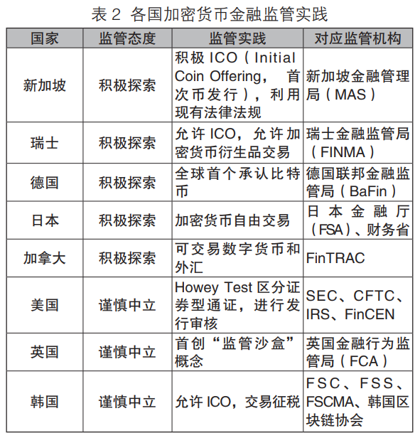 加密钱包开源_加密钱包是什么_tokenim钱包官方下载及其在区块链生态中的价值，探讨其对未来加密货币的发展影响。