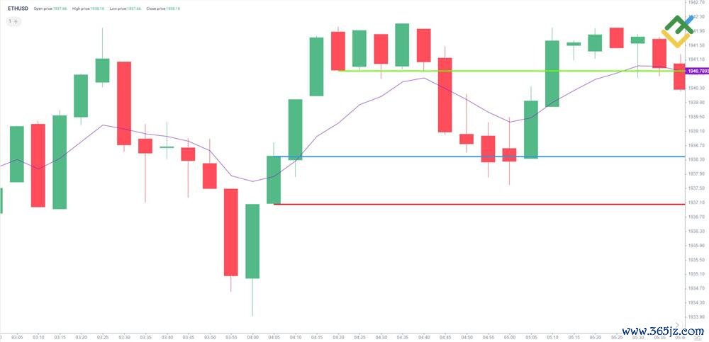 LiteFinance: 剥头皮交易