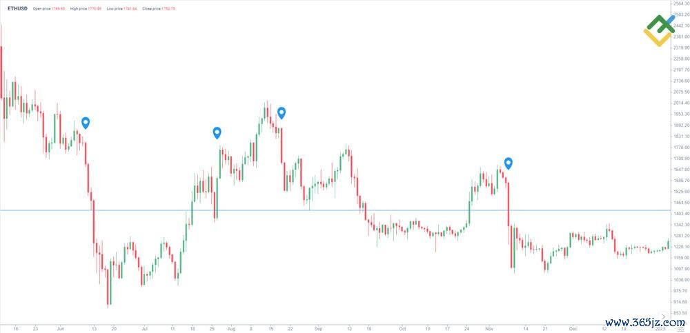 LiteFinance: 新闻与情绪分析