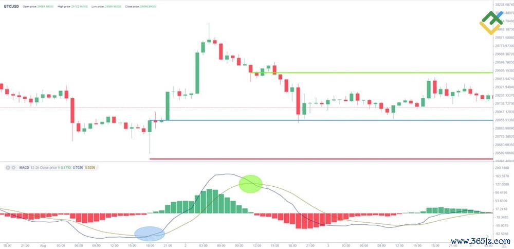 LiteFinance: 加密货币日内交易