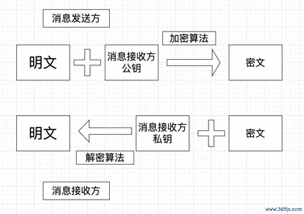 数字货币钱包的私钥安全，imtoken钱包案例分析_数字货币私钥泄露了怎么办_数字钱包私钥和助记词