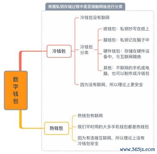 数字货币私钥泄露了怎么办_数字钱包私钥和助记词_数字货币钱包的私钥安全，imtoken钱包案例分析